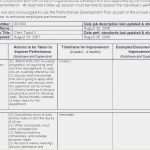 Fahrtenbuch Steuer Vorlage Luxus Fahrtenbuch Excel Vorlage Machen 12 Fahrtenbuch Vorlage