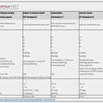 Fahrtenbuch Vorlage Finanzamt Kostenlos Cool Fahrtenbuch Programm software Lösungen Im Vergleich