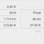 Fahrtenbuch Vorlage Numbers Kostenlos Schönste Numbers Vorlage Fahrtenbuch