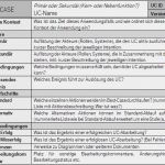 Fahrzeugbeschreibung Vorlage Bewundernswert tolle Beschreibungsvorlage Zeitgenössisch Beispiel