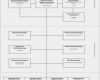 Fallbesprechung Pflege Vorlage Best Of Business Wissen Management Security Qm Handbuch Altenpflege