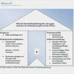 Fallbesprechung Pflege Vorlage Einzigartig Ethikberatung In Der Pflege Am Beispiel Der Bremer