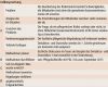 Fallbesprechung Pflege Vorlage Luxus so Etablieren Sie Ihre Neue Pflegedokumentation