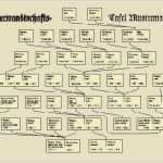 Familienstammbaum Erstellen Vorlage Bewundernswert Familienstammbaum Erstellen Vorlage Inspiration Stammbaum
