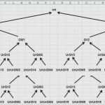 Familienstammbaum Erstellen Vorlage Cool Familienstammbaum Erstellen Vorlage Neu Pin Stammbaum