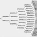 Familienstammbaum Erstellen Vorlage Hübsch Suhrsoft Individualsoftware Und Genealogieprogramme