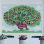 Familienstammbaum Erstellen Vorlage Inspiration Familienstammbaum Erstellen