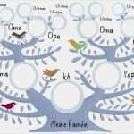 Familienstammbaum Erstellen Vorlage Schön Stammbaum Erstellen Vorlage Gut Punktstrichkomma Stammbaum