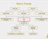 Familienstammbaum Vorlage Kostenlos Download Bewundernswert Stammbaum Erstellen