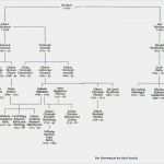 Familienstammbaum Vorlage Kostenlos Download Elegant Vorlage Stammbaum Kostenlos Zum Ausdrucken – Vorlagen 1001