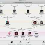 Familienstammbaum Vorlage Kostenlos Download Erstaunlich Ahnenforschung Leicht Gemacht so Erstellen Sie Ihren