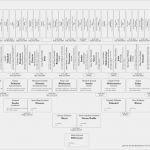 Familienstammbaum Vorlage Kostenlos Download Erstaunlich Familienbande Home