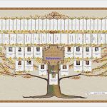 Familienstammbaum Vorlage Kostenlos Download Genial Familienbande Home