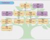 Familienstammbaum Vorlage Kostenlos Download Wunderbar software Für Erstellen Des Familienstammbaums