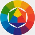 Farbkreis Vorlage Zum Ausdrucken Hübsch Farbmischungen Und Farbkreis Anlegen