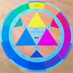 Farbkreis Vorlage Zum Ausdrucken Schönste Der Farbkreis Nach Itten