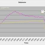 Fastentagebuch Vorlage Cool Kann Ich Mit Fasten Abnehmen Nicht