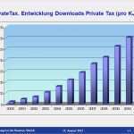 Fdp Powerpoint Vorlage Cool Steuererklärung Welche Unterlagen Einreichen