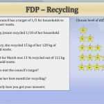 Fdp Powerpoint Vorlage Großartig Ppt Fdp – Recycling Powerpoint Presentation Id
