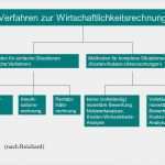 Fdp Powerpoint Vorlage Luxus Kosten Nutzen Rechnung Tbprojektwerkzeuge Kosten Nutzen