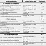 Fdp Powerpoint Vorlage Luxus Kosten Nutzen Rechnung Tbprojektwerkzeuge Kosten Nutzen