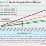 Fdp Powerpoint Vorlage Schön Kosten Nutzen Rechnung Tbprojektwerkzeuge Kosten Nutzen