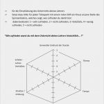 Feedback Email Vorlage Beste Wien &amp; Migration