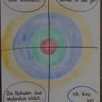 Feedback Email Vorlage Bewundernswert Feedback Methode Zielscheibe