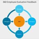 Feedback Mitarbeiter Vorlage Genial 360 Mitarbeiter Auswertung Feedback Zur Vorlage Für Powerpoint