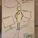 Feedback Mitarbeiter Vorlage Neu Erkenne Durch Coaching Was Dich Wirklich Antreibt Lerne