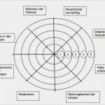 Feedback Veranstaltung Vorlage Elegant Feedback Zur Arbeit Im Seminar