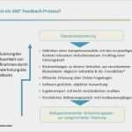 Feedback Workshop Vorlage Erstaunlich 360° Feedback 180° Feedback – Veränderungskompetenzen