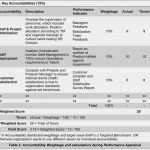 Feedback Workshop Vorlage Gut Fresh Retail Employee Review Template Wj60