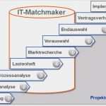 Feedback Workshop Vorlage Schönste Auswahl Für Profis