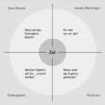 Feedback Zielscheibe Vorlage Word Beste Coverdale Zielscheibe