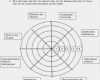 Feedback Zielscheibe Vorlage Word Erstaunlich Feedback Methodenbar Wichtig Feedback Methoden sollten