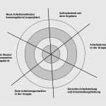 Feedback Zielscheibe Vorlage Word Fabelhaft Feedback Zielscheibe Vorlage Wunderbar Gruppenarbeit