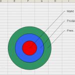 Feedback Zielscheibe Vorlage Word Großartig so Aktivieren Sie Zieldiagramme In Excel