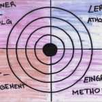 Feedback Zielscheibe Vorlage Word Gut Die Zielscheibe Eine Visuelle Evaluationsmethode