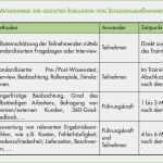 Feedbackbogen Messe Vorlage Erstaunlich Feedbackbogen Vorlage Seminar Genial Lernerfolg Durch