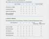 Feedbackbogen Messe Vorlage Inspiration Ubgm Vorlage Feedbackbogen Gesundheitstag