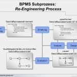 Fehlerbaumanalyse Excel Vorlage Angenehm Niedlich Fehlerbaum Analyse Vorlage Bilder