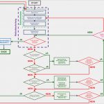 Fehlerbaumanalyse Excel Vorlage Bewundernswert Großartig Risikoanalyse Berichtsvorlage Zeitgenössisch