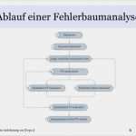 Fehlerbaumanalyse Excel Vorlage Einzigartig Fehlerbaumanalyse Präsentation