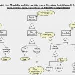 Fehlerbaumanalyse Excel Vorlage Erstaunlich Fehlerbaumanalyse