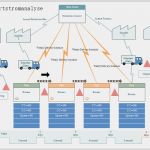 Fehlerbaumanalyse Excel Vorlage Luxus Wertstromanalyse software Professionelle