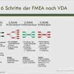 Fehlerbaumanalyse Excel Vorlage Wunderbar Beste Vierte Schritt Vorlage Ideen Dokumentationsvorlage