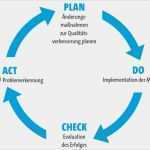 Fehlerprotokoll Vorlage Qm Erstaunlich Einrichtungsinternes Qualitätsmanagement