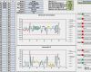 Fehlerprotokoll Vorlage Qm Inspiration Statistische Prozesskontrolle Spc Excel