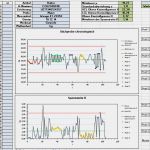 Fehlerprotokoll Vorlage Qm Inspiration Statistische Prozesskontrolle Spc Excel
